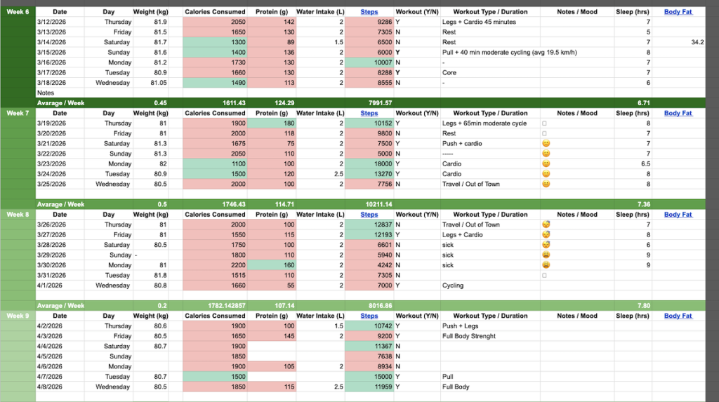 Fitness Progress Tracking Berlin