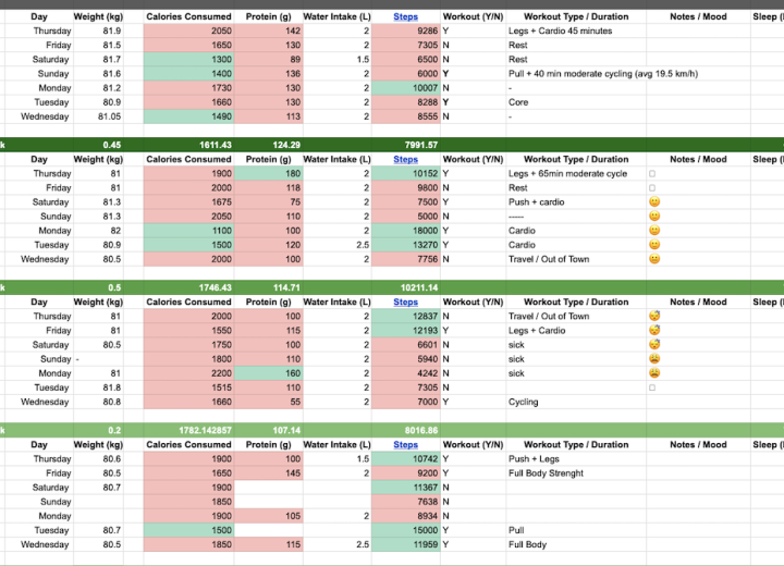 Fitness Progress Tracking Berlin